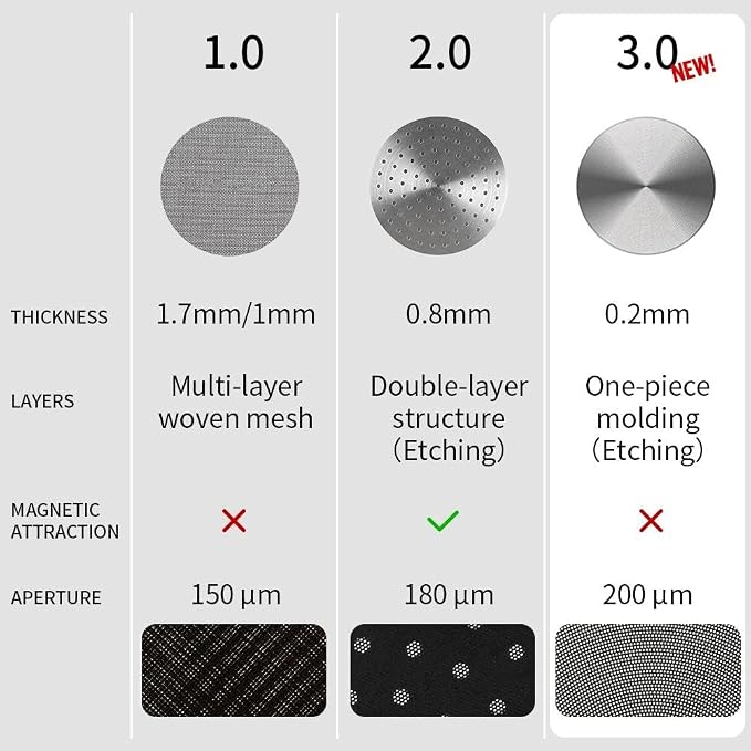 watchget 58mm Espresso Puck Screen - Image 4