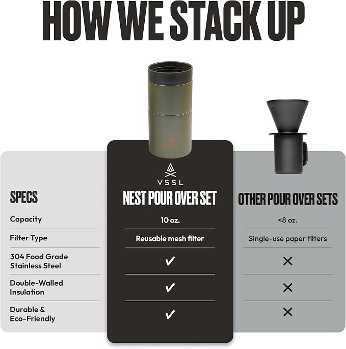 VSSL - Nest Pour Over Coffee Set | Coffee Maker - Image 6