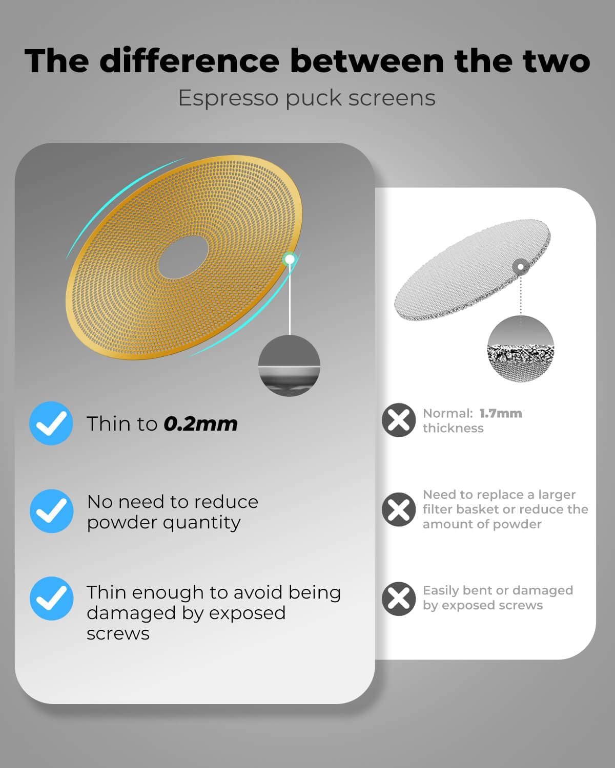 3 Pcs 58mm Espresso Puck Screen with Round Hole in the Middle - 0.2mm Ultra Thin Espresso Puck, Stainless Steel Reusable Coffee Filter, Suitable for La Marzocco/Gaggia (Golden)