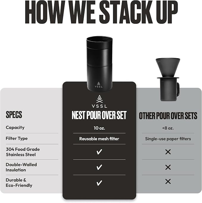 VSSL - Nest Pour Over Coffee Set | Coffee Maker - Image 6