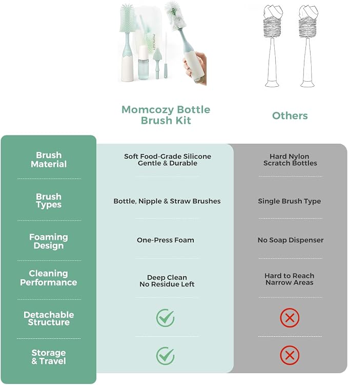 Momcozy Bottle Brush Kit with Push-Press Foam Design - Image 8