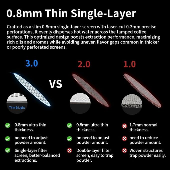53mm Espresso Puck Screen, Stainless Steel Ultra Thin 0.8mm Puck Screen - Image 8