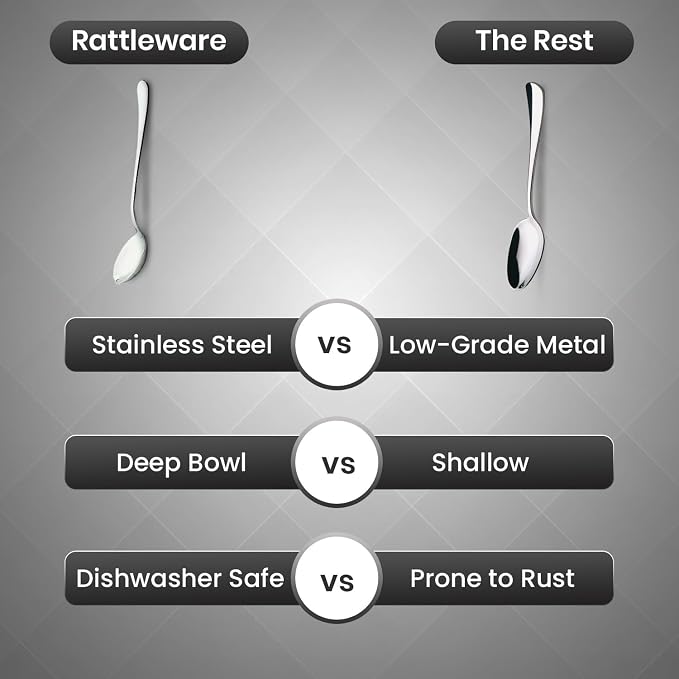 Rattleware Stainless Steel Cupping Spoon - Image 5