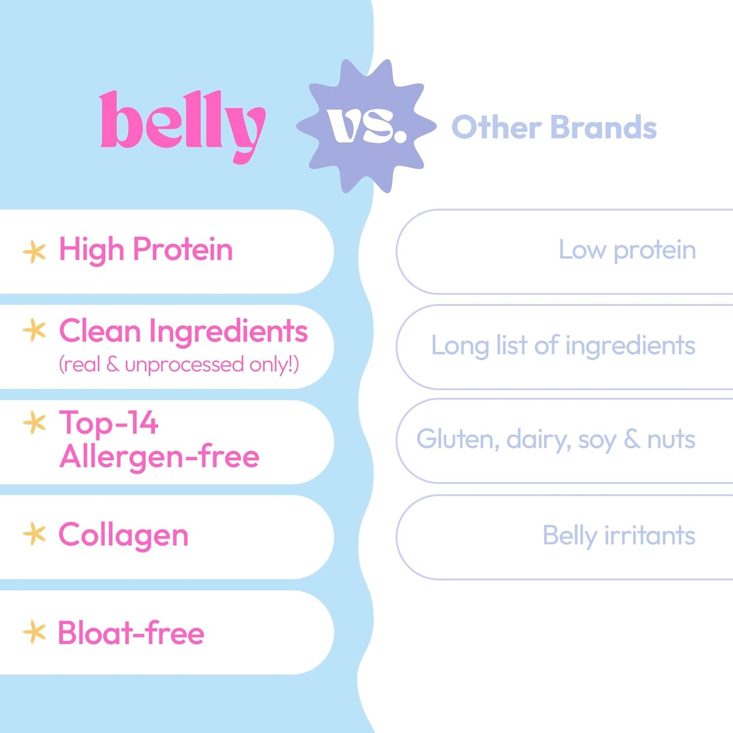 Belly Gluten-Free Collagen Variety Pack | High-Protein Brownies, Cookies, Banana & Pancakes | Grain-Free Dairy-Free Nut-Free | Healthy Sancks For Adults & Kids | Women-Owned Business | Variety Pack