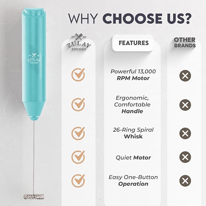 Zulay Kitchen Powerful Milk Frother AA Batteries Included – Ultra Fast Handheld - Image 5