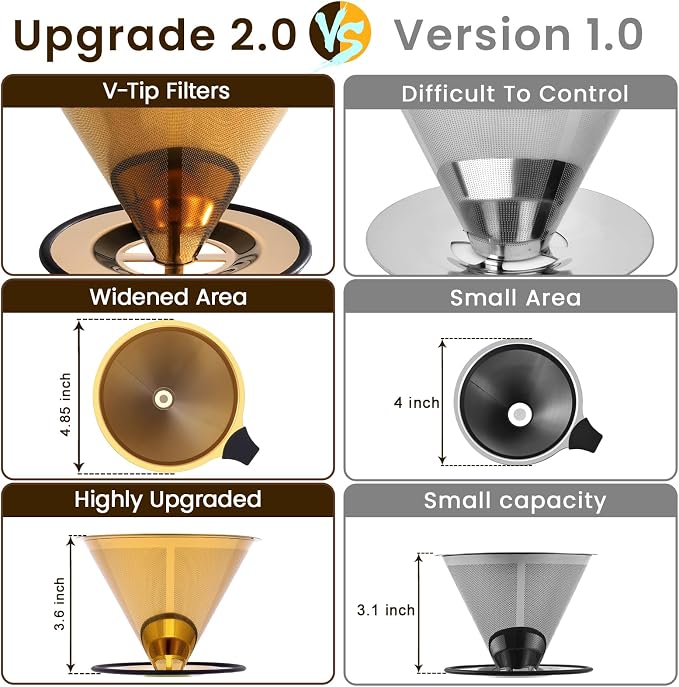 【2.0 Upgraded】 Pour Over Coffee Dripper – Paperless Reusable Stainless Steel - Image 2