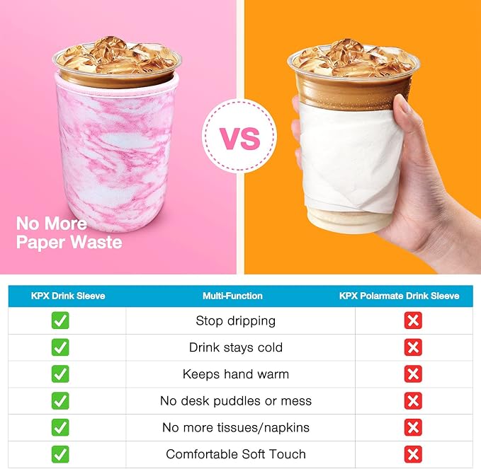 3 Pack Iced Coffee Cup Sleeve for Large Sized Cups, Reusable Neoprene Iced - Image 3