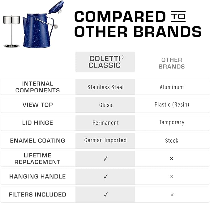 COLETTI Classic Percolator Coffee Pot — The Most Nostalgic Camping Coffee Pot - Image 3
