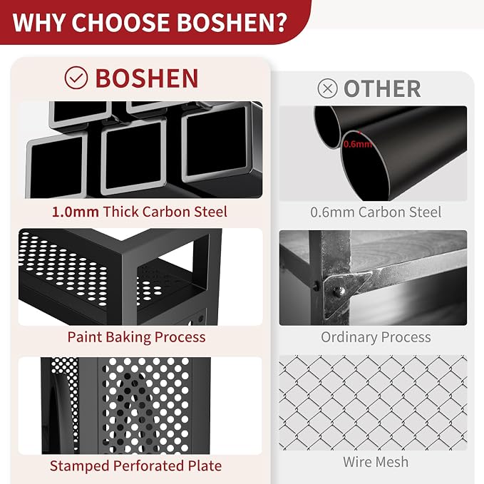Boshen 3-Tiers 46in Wine Rack Wall Mounted - Image 3
