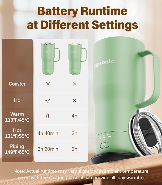 Supsonic - Smart Heated Coffee Mug, 20oz Rechargeable Self Heating Mug - Image 7