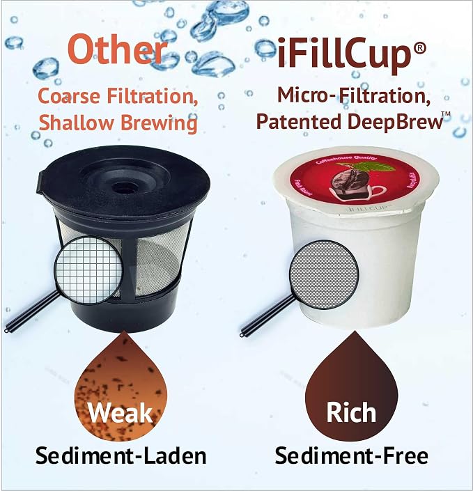 240 iFillCup Fillable K Cups - Image 2