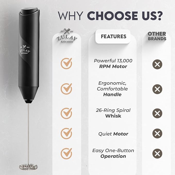 Zulay Kitchen Powerful Milk Frother Wand - Image 5