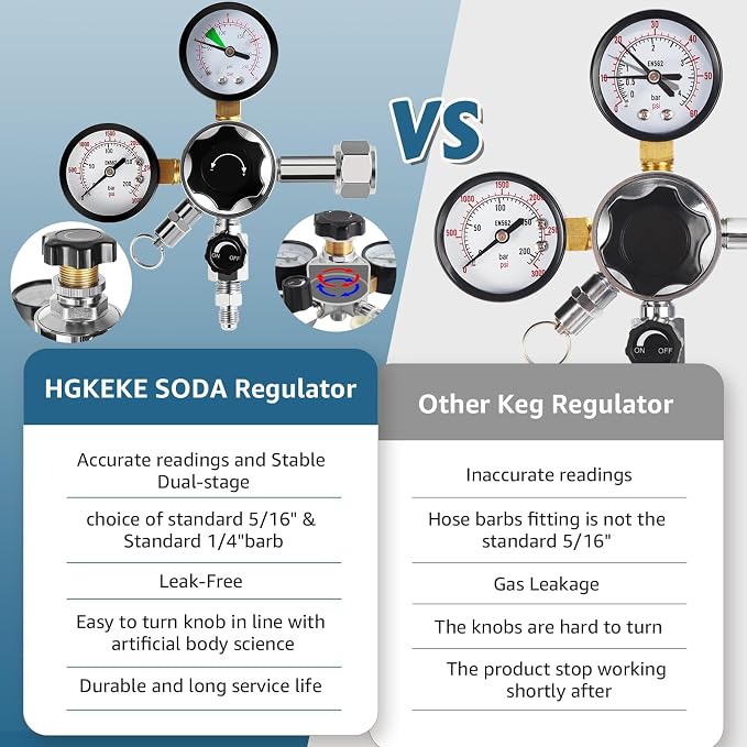 High Pressure CO2 Regulator Dual Gauge Keg Regulator 0-120PSI Output Pressure - Image 5
