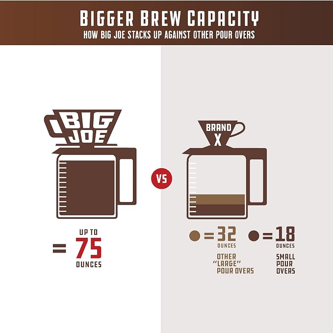 BIG JOE® Large Pour Over Coffee Dripper w/ 50 Filters - Image 3