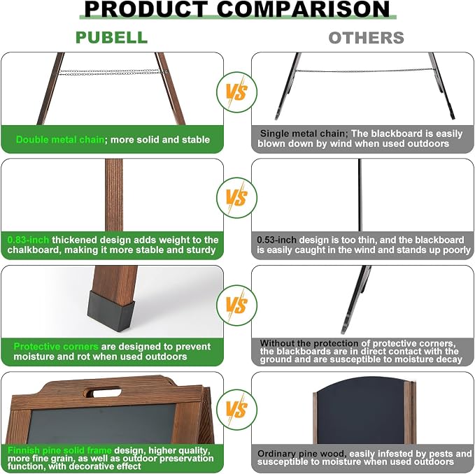 Magnetic Sandwich Board Sign - Image 5