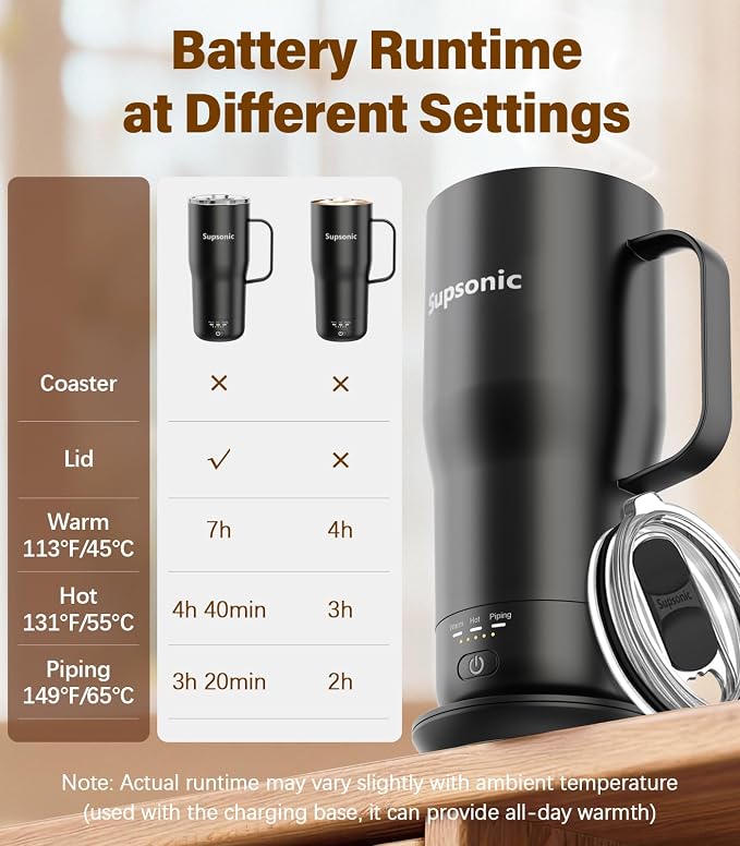 Supsonic - Smart Heated Coffee Mug, 20oz Rechargeable Self Heating Mug - Image 7