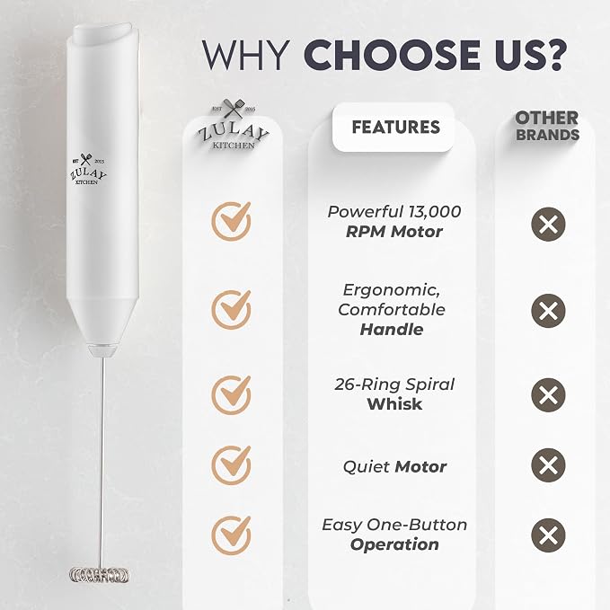 Zulay Kitchen Powerful Milk Frother Wand - Image 5
