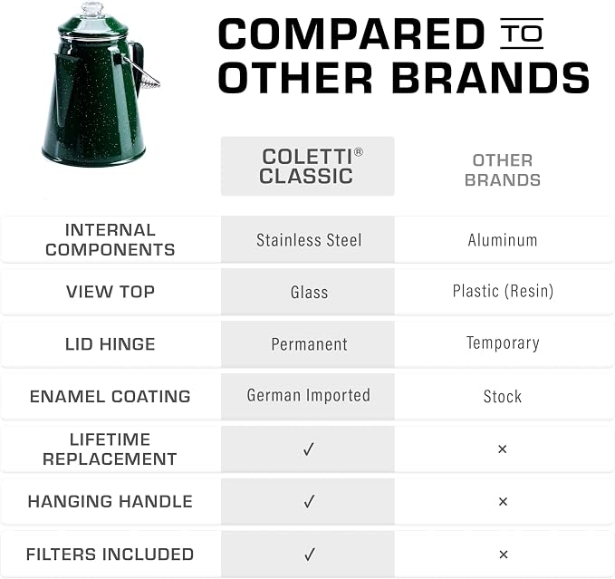 COLETTI Classic Percolator Coffee Pot — The Most Nostalgic Camping Coffee Pot - Image 4