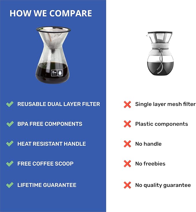 Barista Warrior Pour Over Coffee Maker - Image 4