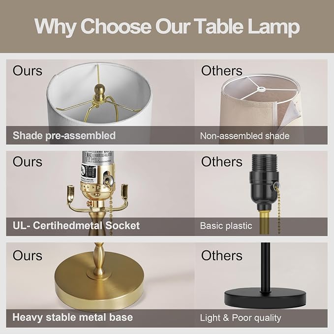 Buffet Lamps Set of 2, 28.5" Tall Brass Finish Lamps - Image 7