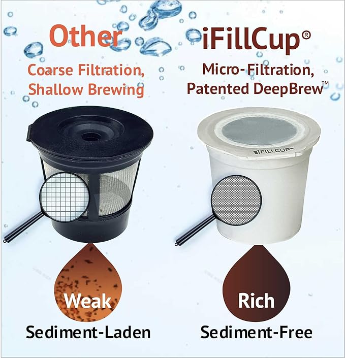 42 iFillCup Fillable K Cups - Image 2