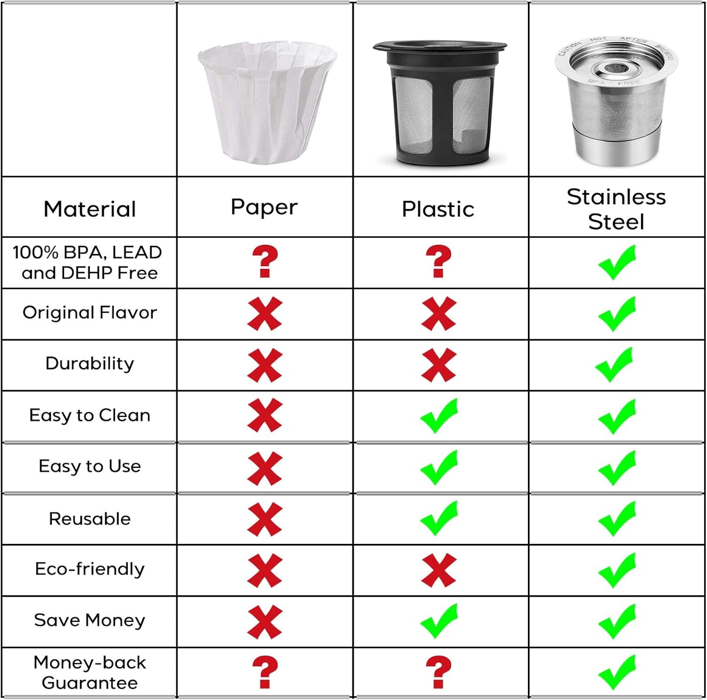 CASABREWS CASKF02 Reusable K Cup Filters, 2 Pack Stainless Steel Refillable Coffee Pods for Keurig 1.0 Brewers, Universal Fit, Eco-Friendly & BPA-Free