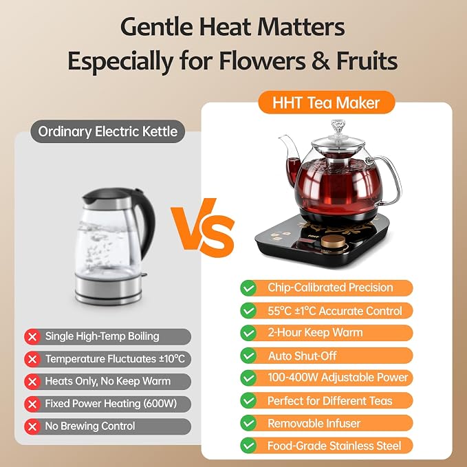 HHT Electric Tea Maker with Infuser, ±1℉ Precise Temperature Control, Glass - Image 6