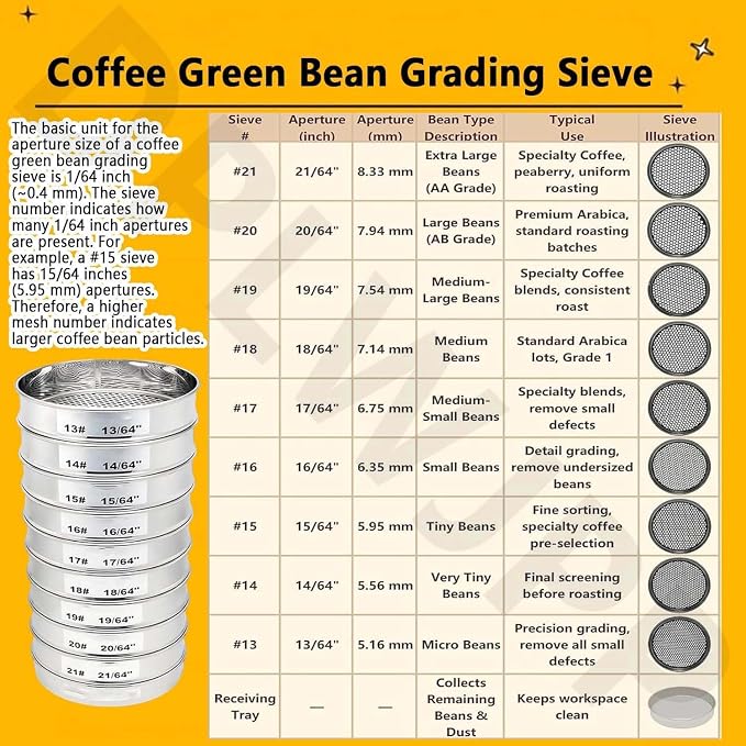 Portable Coffee Bean Sorting Sieve Coffee Green Bean Grading Sieve Set 10-Layer - Image 4