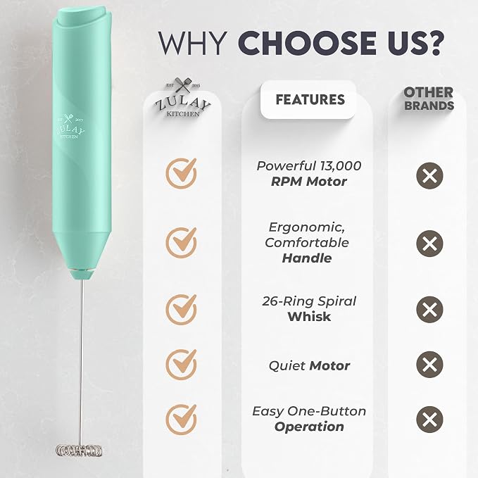 Zulay Kitchen Powerful Milk Frother Wand - Image 5