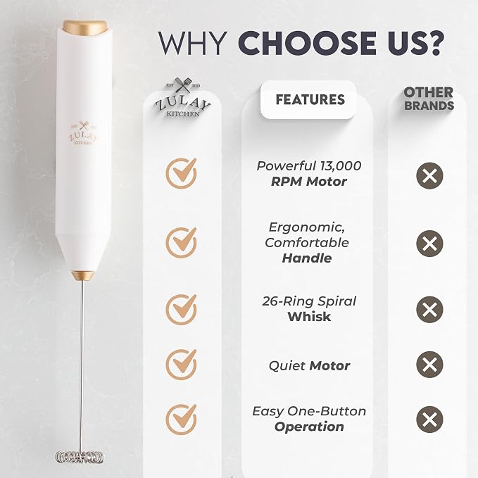 Zulay Kitchen Powerful Milk Frother AA Batteries Included – Ultra Fast Handheld - Image 5