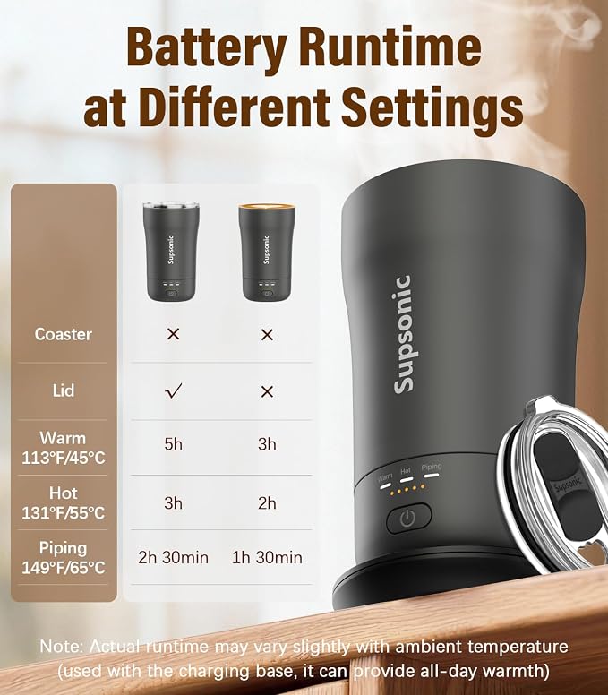 Supsonic - 14oz Heated Coffee Mug, Self-Heating Travel Mug - Image 7