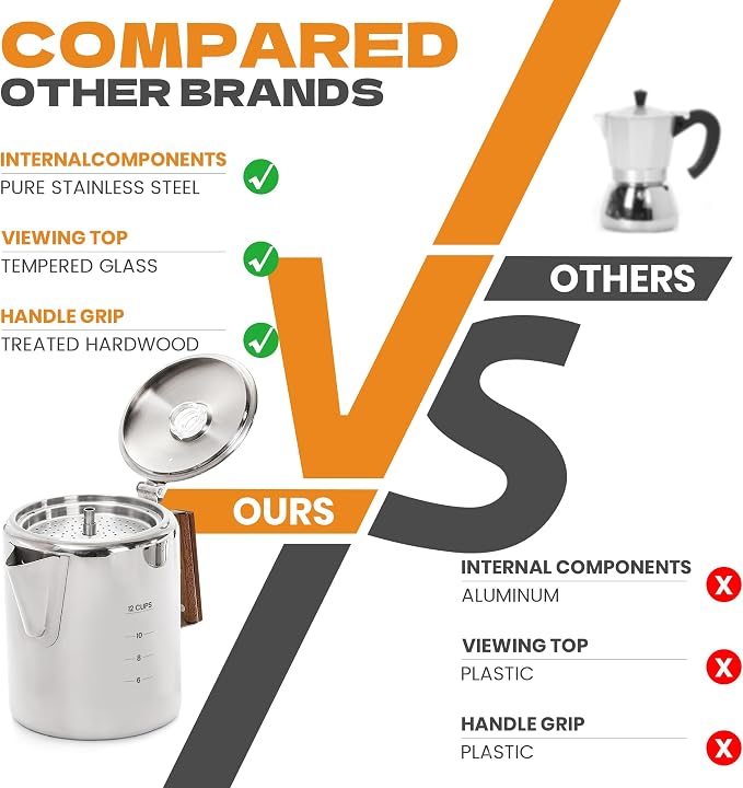 Percolator Coffee Pot Stainless Steel Camping Coffee Pot-NO Aluminum or Plastic - Image 5