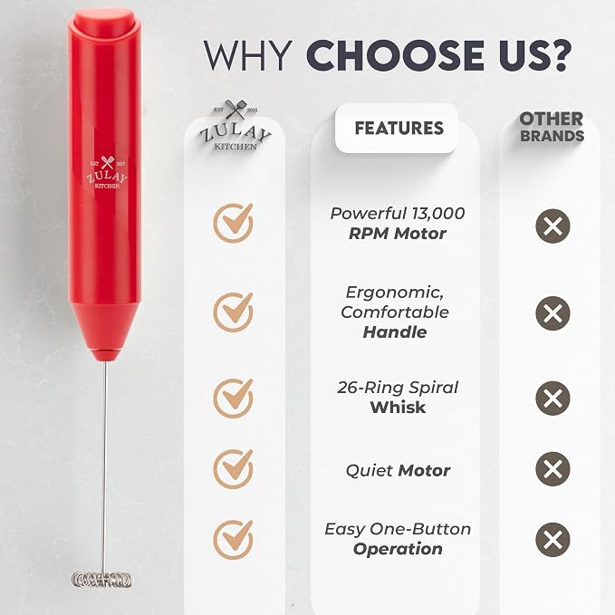 Zulay Kitchen Powerful Milk Frother Wand - Image 5