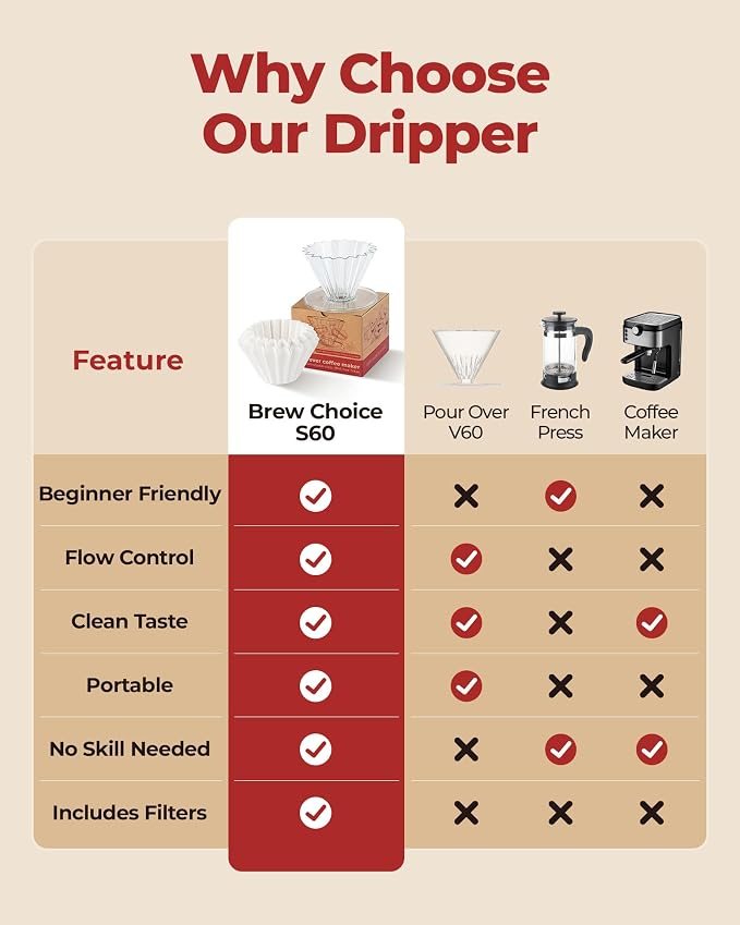 Pour Over Coffee Dripper with 40 Paper Filters, Coffee Filter Cup, Manual Drip - Image 5