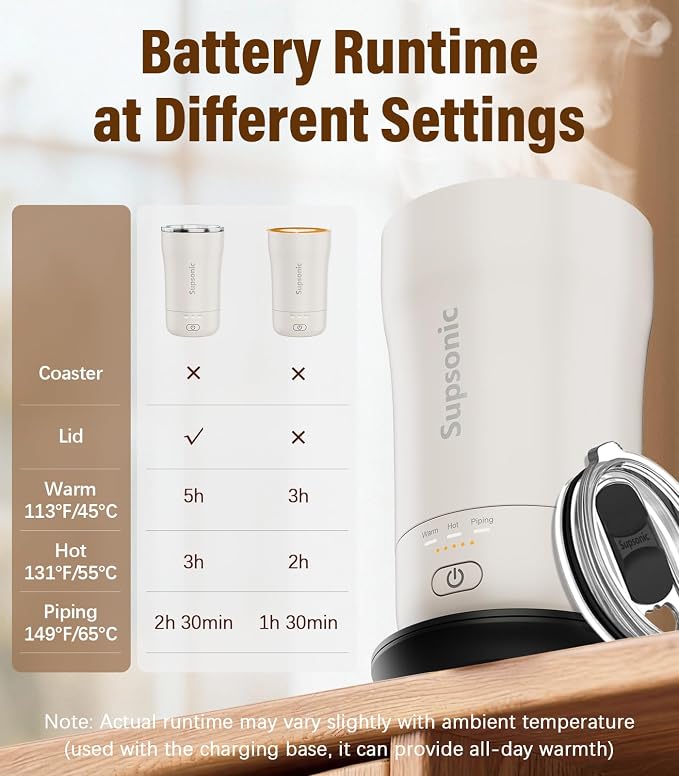 Supsonic - 14oz Heated Coffee Mug, Self-Heating Travel Mug - Image 7