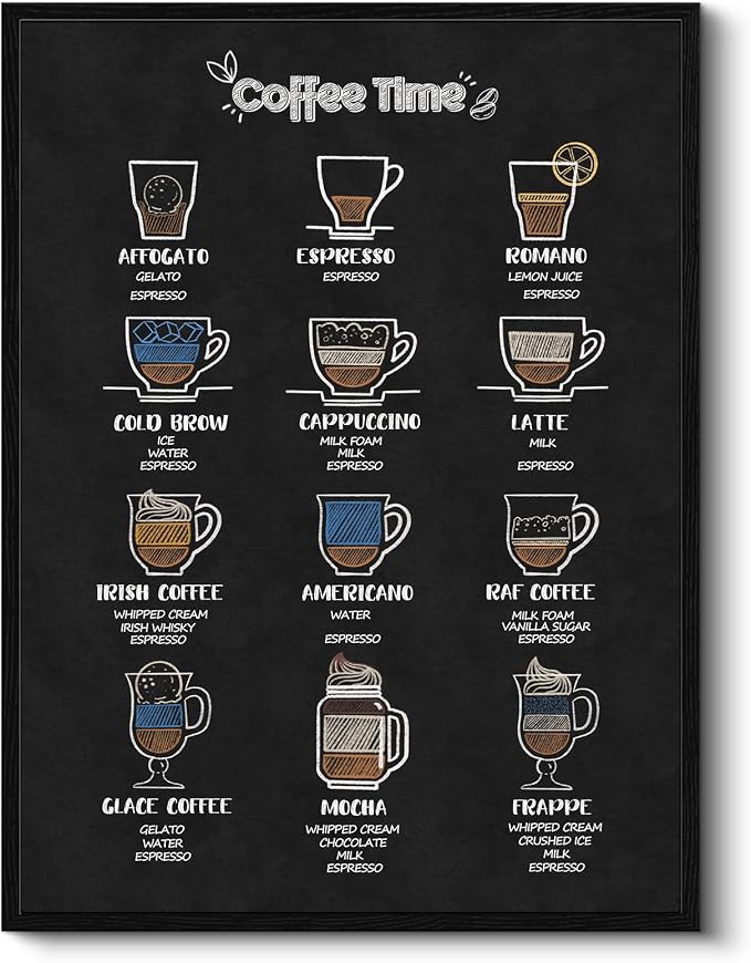 Barista Coffee Drink Guide Wall Art Framed Canvas Print, 12x16 Espresso by WHASAYART