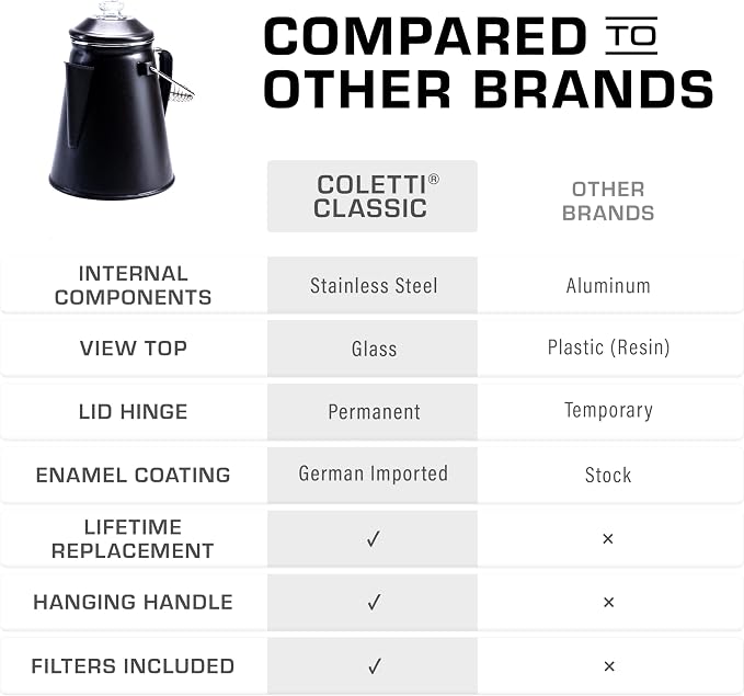 COLETTI Classic Percolator Coffee Pot — The Most Nostalgic Camping Coffee Pot - Image 3