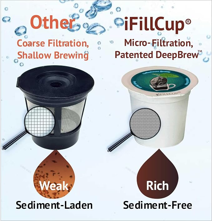 42 iFillCup Fillable K Cups - Image 2
