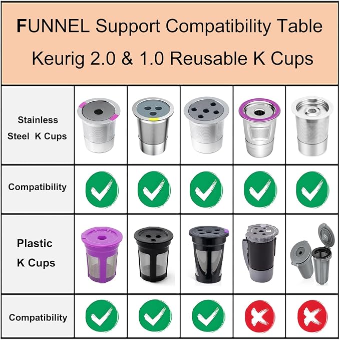 Reusable K Cup Refill Kit, 304 Stainless Steel 30ML Coffee Scoop & Aluminum - Image 4
