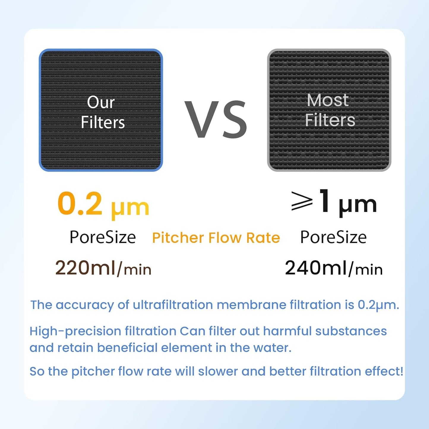 GLACIER FRESH 7 Cup Purela Glass Water Pitcher with 1 Ultrafiltration Membrane and Activated Carbon Filter, Reduces 99% Chlorine, PFOA&PFOS, Coliforms, BPA Free Materials, Blue