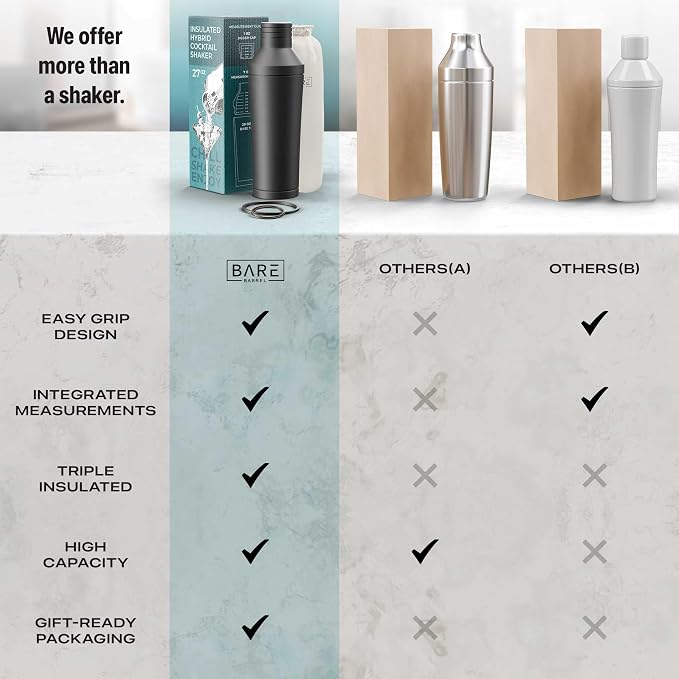 BARE BARREL Insulated Cocktail Shaker Set | Double Wall Stainless Steel | - Image 7