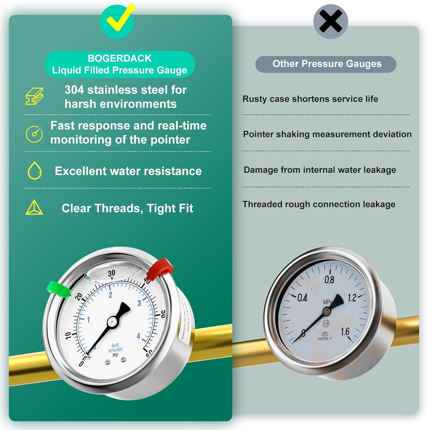 0-60psi Stainless Steel Glycerin Liquid Filled Pressure Gauge 1/4" NPT 2.5" Face Dial Center Back Mount, for Water, Oil and Air Pressure Testing (with Range Mark Pointer)