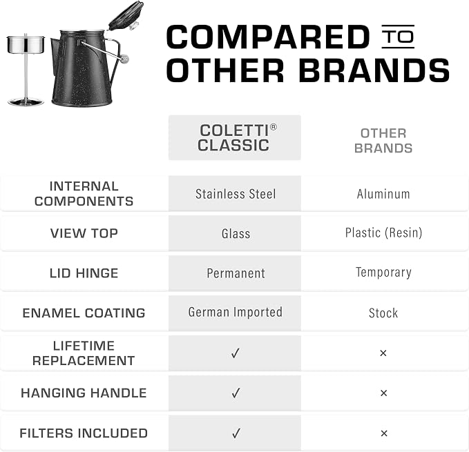 COLETTI Classic Percolator Coffee Pot — The Most Nostalgic Camping Coffee Pot - Image 3