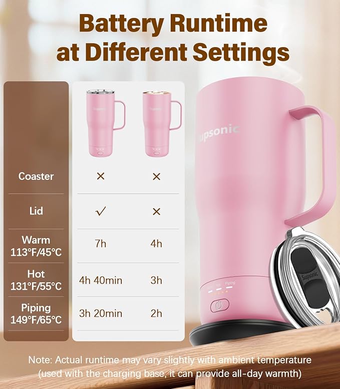 Supsonic - Smart Heated Coffee Mug, 20oz Rechargeable Self Heating Mug - Image 7