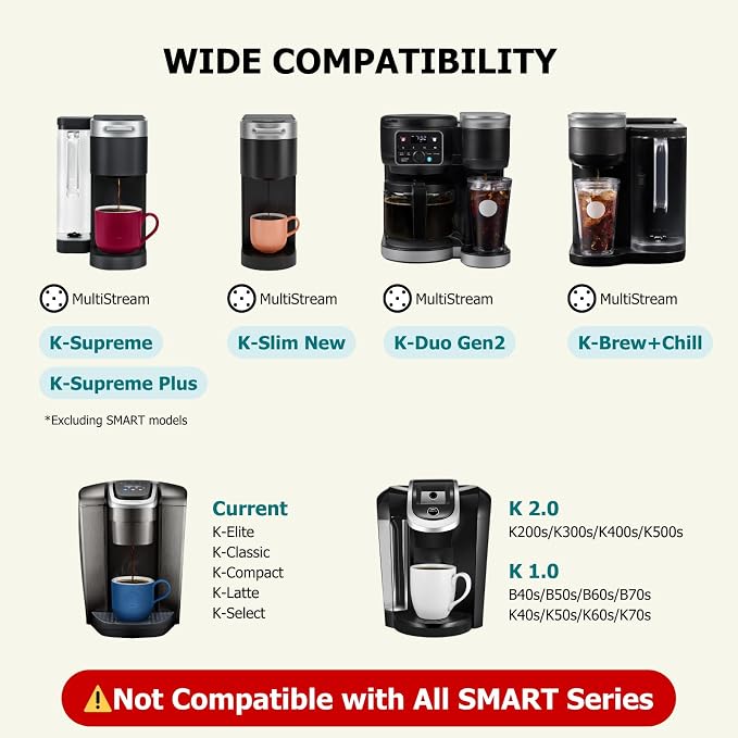 Reusable K Cups for Keurig, Compatible - Image 2