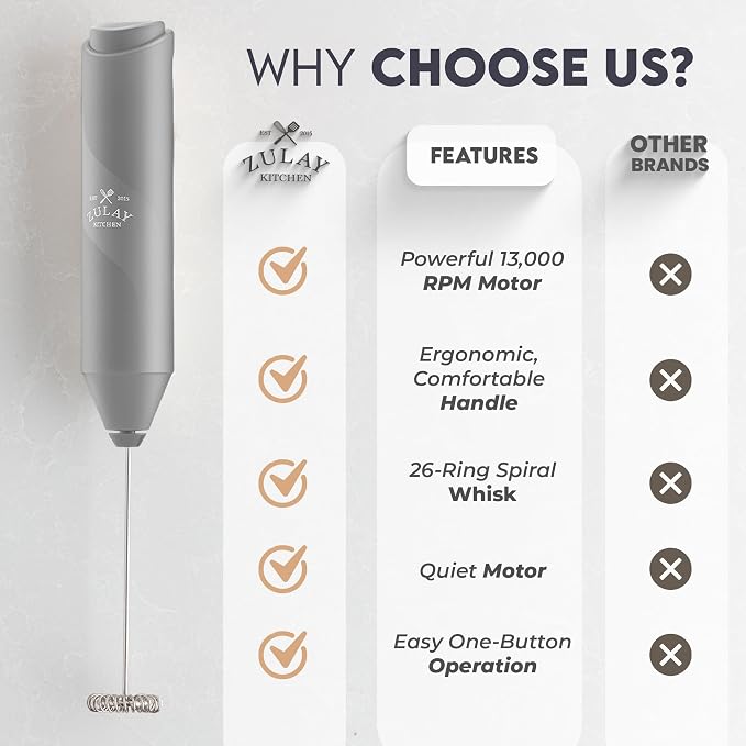 Zulay Kitchen Powerful Milk Frother Wand - Image 6