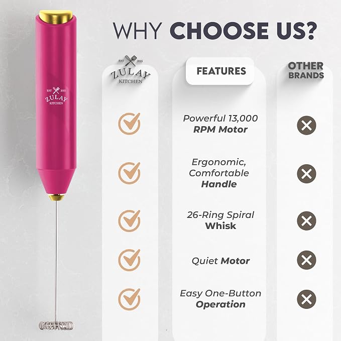 Zulay Kitchen Powerful Milk Frother AA Batteries Included – Ultra Fast Handheld - Image 5