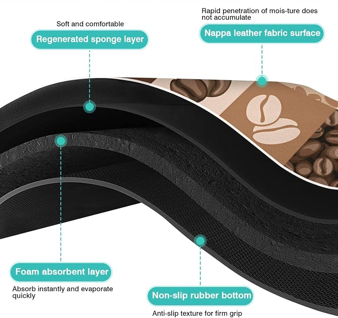 Super Absorbent Anti-Slip Silicone Dish Drying Mats - Image 6