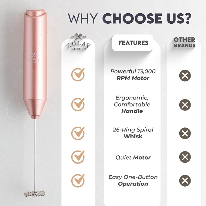 Zulay Kitchen Powerful Milk Frother AA Batteries Included – Ultra Fast Handheld - Image 5
