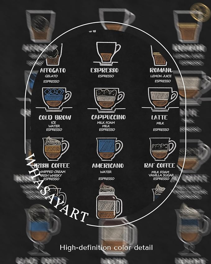 Barista Coffee Drink Guide Wall Art Framed Canvas Print, 12x16 Espresso - Image 5
